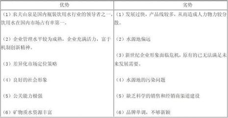 农夫山泉营销策划方案