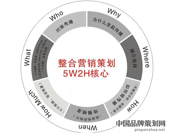 营销策划与品牌推广的区别 深度解析市场营销策划的核心